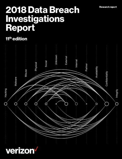 Leveraging The 2018 Verizon Data Breach Investigations Report | Digital ...