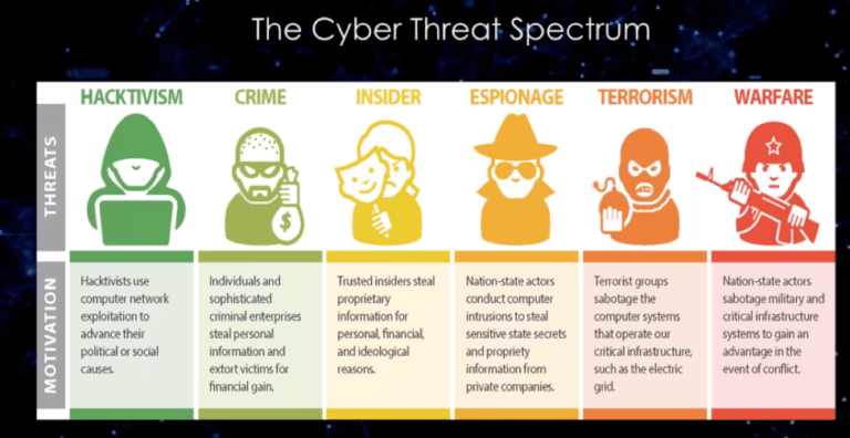 your-data-at-risk-fbi-cyber-division-shares-top-emerging-cyber-threats