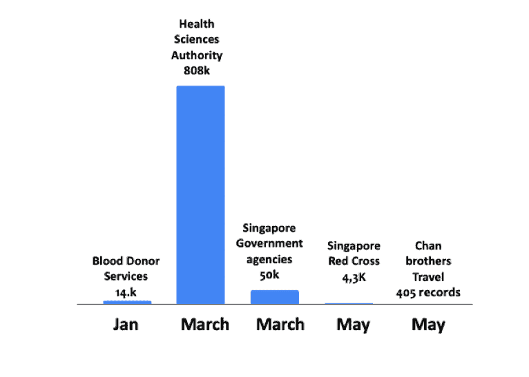 Singapore Cyber Threat Landscape Report H1 2019 Digital Shadows - roblox azure mines hacked by poodlecorp roblox how to get free