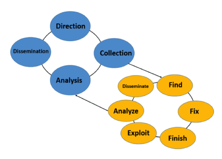 Threat Intelligence: A Deep Dive | Digital Shadows