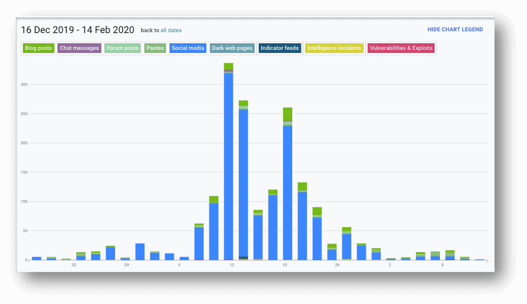 The Evolving Story Of The Citrix Adc Vulnerability Digital Shadows - roblox now shows the area of which 2fa was alerted sorry