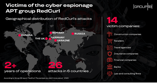 Cyber Espionage How To Not Get Spooked By Nation State Actors Digital Shadows - less laggy tesco map roblox