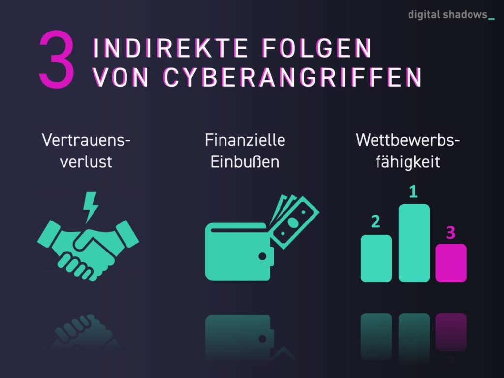 Cyber Security Schutz Für Unternehmen Vor Digitalen Bedrohungen 