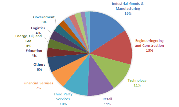 Initial Access Brokers Listings Increasing in 2021